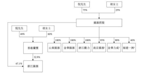 新视界 | 绿源集团更新招股书，再次被监管点名产品质量问题