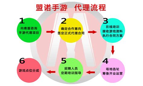 以数据驱动探索增长新边界 网络技术服务助推“龙与世界的尽头”营收增长策略