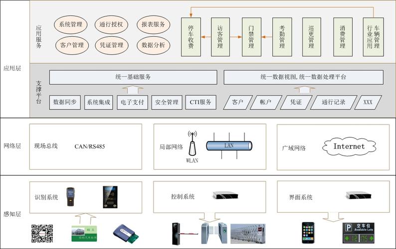 深圳市红量网络技术